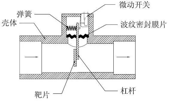 流量開關(guān)